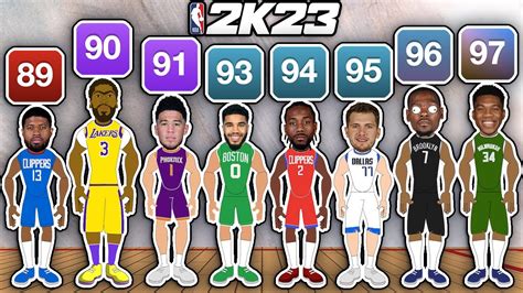 The Best Nba Player From Every Nba K Rating