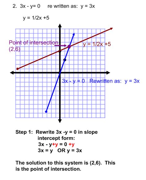 Lesson 6 1 Graphing Systems Of Equations Answer Key - Tessshebaylo