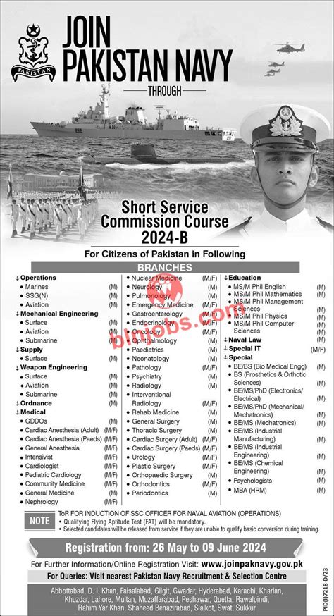 Pak Navy Jobs Short Service Commission Ssc Balochistan Jobs