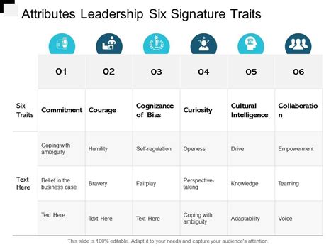 Attributes Leadership Six Signature Traits | PowerPoint Slide Presentation Sample | Slide PPT ...