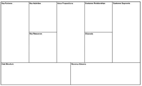 Hajde Da To Uradimo Analiza Tradicionalno Business Model Canvas