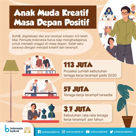 Anak Muda Kreatif Masa Depan Positif Indonesia Baik Free Hot Nude