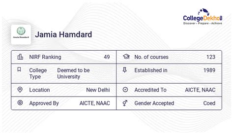 Jamia Hamdard Admission 2024 - Dates, Form, Online Process, Fees