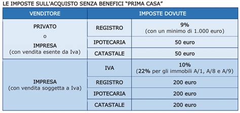 Quanto Costa Acquistare Casa Come Calcolare Costi Acquisto Casa Con