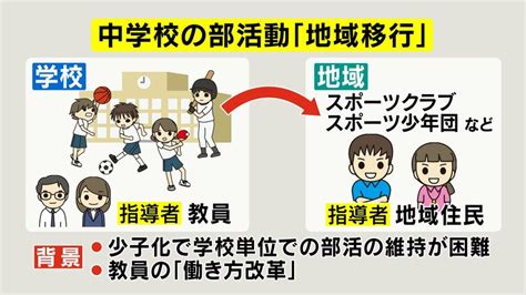 課題は「指導者」確保 中学校の部活動の地域移行「教員に頼る状況続く」【長野発】｜fnnプライムオンライン