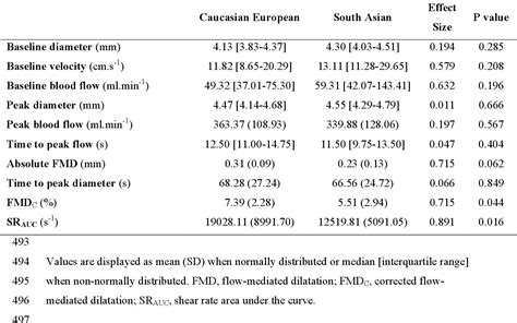 Table 1 From Cerebrovascular Carbon Dioxide Reactivity And Flow