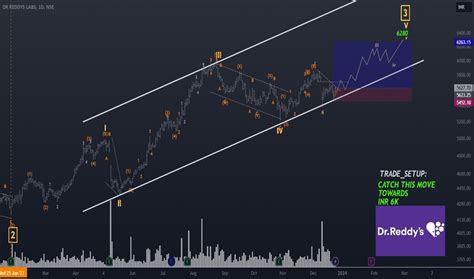 Dr Reddys Labs Trade Ideas Nse Drreddy Tradingview