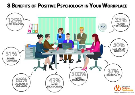 Psychologist Employee Benefits at Tayla Thornton blog