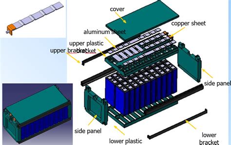 About the Battery Module and Pack - Semco university - Semco university - All about the Lithium ...