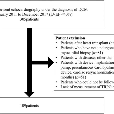 Risk Of All‐cause Death Of Patients With Left Ventricular Thrombus And Download Scientific