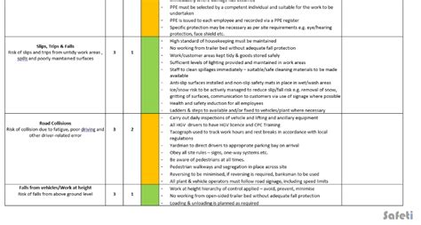 Workplace Transport Risk Assessment Plus Cpd Training