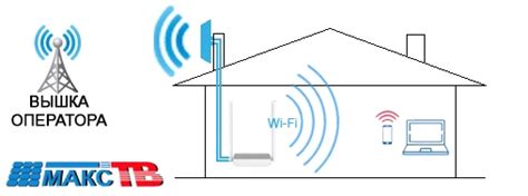 Усиление интернета 3G-4G-LTE в загородном доме, деревне, даче под ключ ...