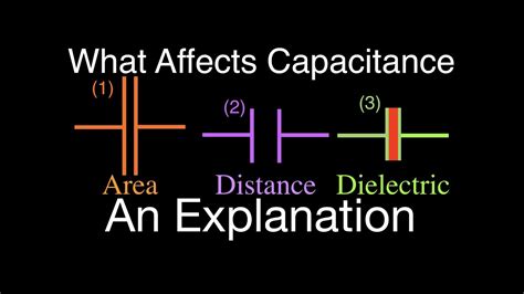 Capacitors 6 Of 9 Factors Affecting The Capacitance Of A Capacitor