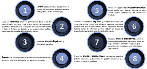 Sesgos Cognitivos En La Toma De Decisiones Y Su Impacto En Los Negocios