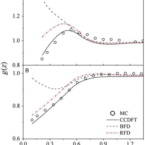 The Ionic Density Profiles Of A Electrolytes Near A Neutral Surface