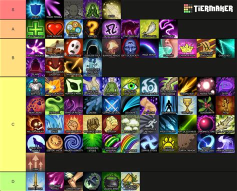 D&D 5e First Level Spells Tier List (Community Rankings) - TierMaker