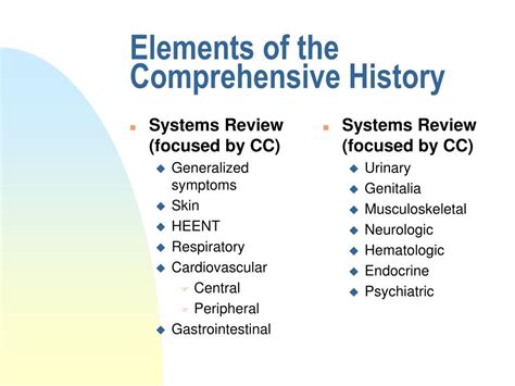 Ppt Obtaining A Patient History Powerpoint Presentation Free