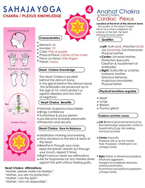 Chakra Qualities Affirmations Balancing Benefits And Problem Solving