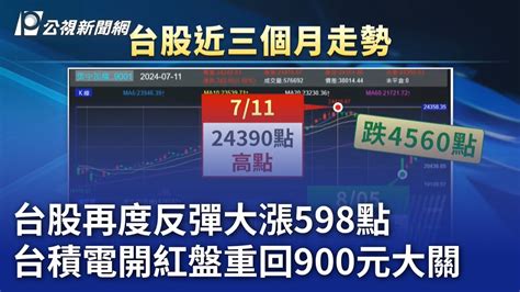 台股再度反彈大漲598點 台積電開紅盤重回900元大關｜20240809 公視晚間新聞 Youtube