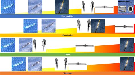 of coronary artery calcification modification tools and most ...