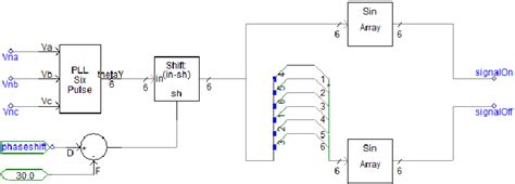 Sinusoidal Modulating Signal Generation Model Download Scientific