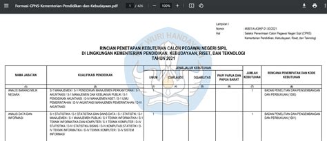 Daftar Formasi Cpns Pdf Ada Kemenkes Dan Kemdikbud Nguliah