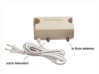 How to Install a TV Antenna Booster | Techwalla