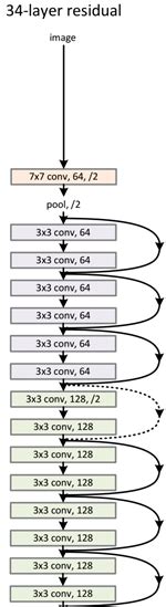 神经网络之ResNet模型的实现Python TensorFlow tensorflow搭建resnet进行图像去噪python代码 CSDN博客