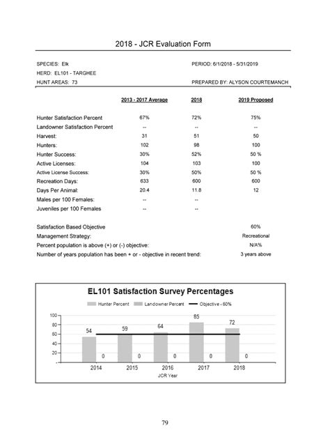 Fillable Online Wgfd Wyo 2018 JCR Evaluation Form Wyoming Game And