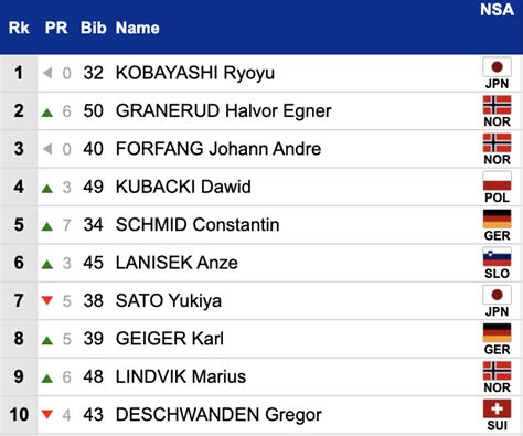 Vierschanzentournee On Twitter Summer Grand Prix Final In Klingenthal