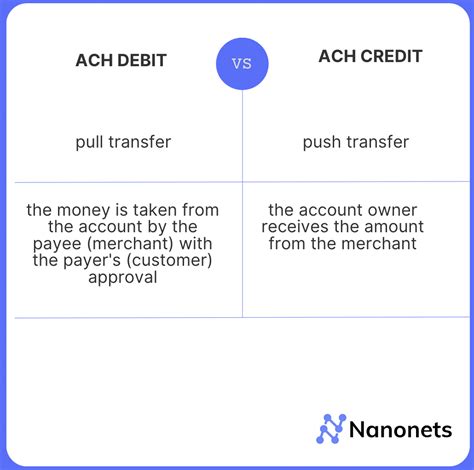 Nbkc Business Checking Ach Credits And Debits Frosdper