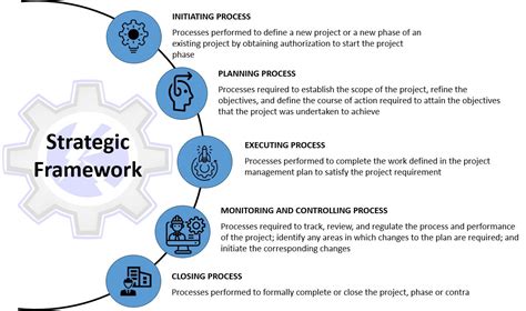 Strategic Framework | Kaizen E & M Corporation