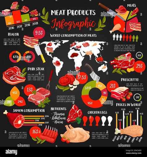 Meat Food Infographics Vector Charts And Graphs Of Beef Steaks Pork Bacon And Ham Chicken Legs