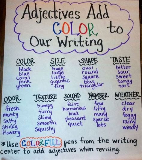 Great Anchor Charts For Teaching Adjectives We Are Teachers