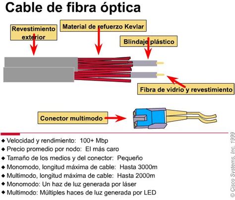 MEDIOS DE TRANSMISION FIBRA ÓPTICA