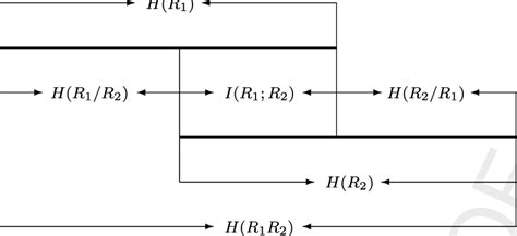 Relationship Diagram Of Fuzzy Entropy And Its Variants Download