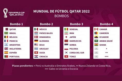 Sorteo Al Mundial Qatar 2022 Así Están Los Bombos Con Los Seleccionados Clasificados