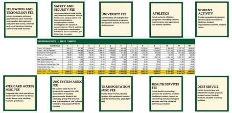 UNC Charlotte Spring 2023 Payments Due December 7: What's Behind ...