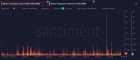 Arbitrum Whales Accumulate ARB Tokens Amid Price Correction Crypto