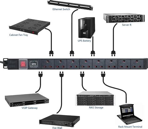 Metal 8 Outlet Pdu Wall Mount Outlet Power Strip Heavy Duty Shop Power