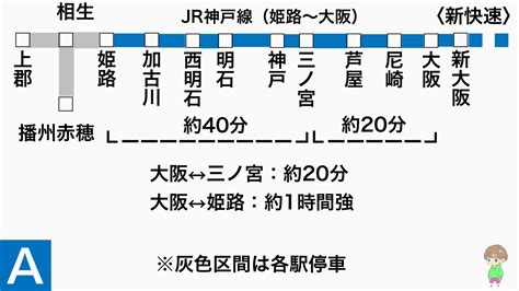 〈新快速とは？〉運行区間や停車駅・所要時間を図解で詳しく解説【jr神戸線・京都線・琵琶湖線】 関西のりかえナビ【かんのりcom】