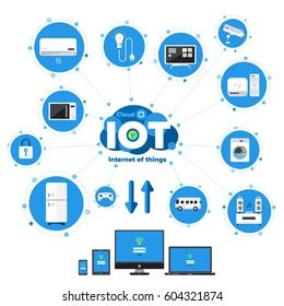 Iot Posters Photos and Images & Pictures | Shutterstock