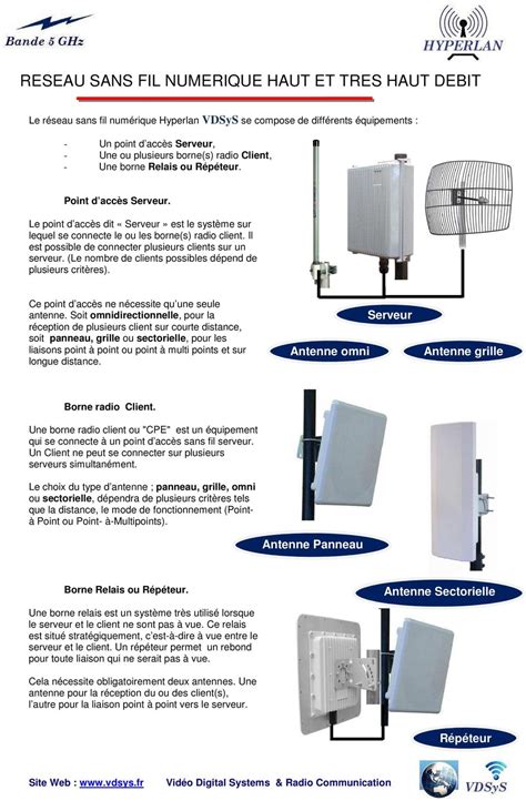 Ingenierie Et Deploiement De Reseaux Complexes Wimax Internet Voip