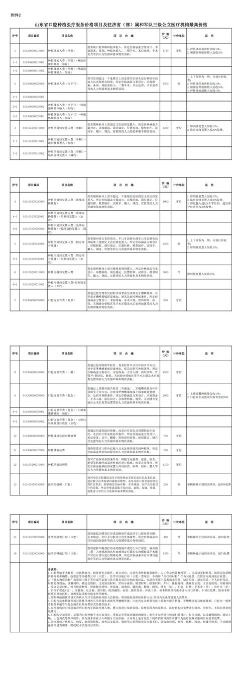 山东明确：4月1日起，价格调整！澎湃号·政务澎湃新闻 The Paper