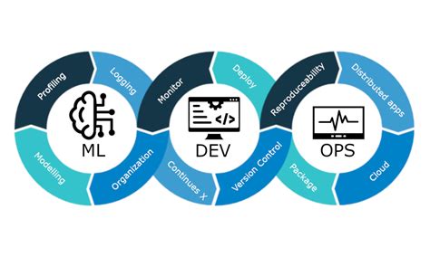 Why Sophistication Will Win Out In The Machine Learning Ops Sector Uniteai