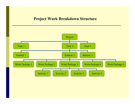 Free Printable Work Breakdown Structure Templates [word Excel]