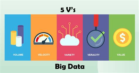 5 Vs Of Big Data Demystified Shiksha Online