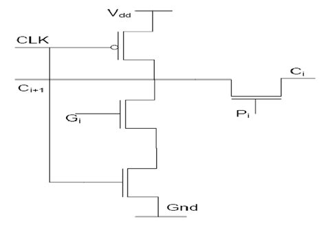 Manchester Carry Chain 1 Bit Adder Download Scientific Diagram