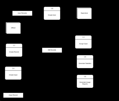 Level 1 Data Flow Diagram Download Scientific Diagram