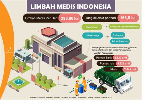 Contoh Limbah B Rumah Sakit Sengkarut Pengelolaan Limbah Medis Bikin